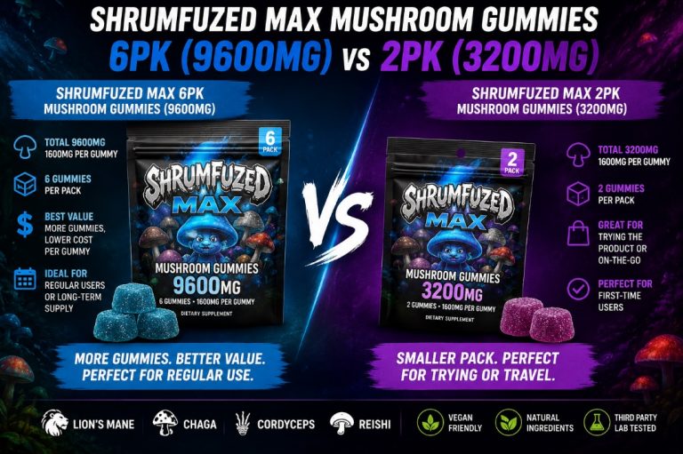 Shrumfuzed MAX 6pk Mushroom Gummies (9600mg) vs Shrumfuzed MAX 2pk Mushroom Gummies (3200mg)