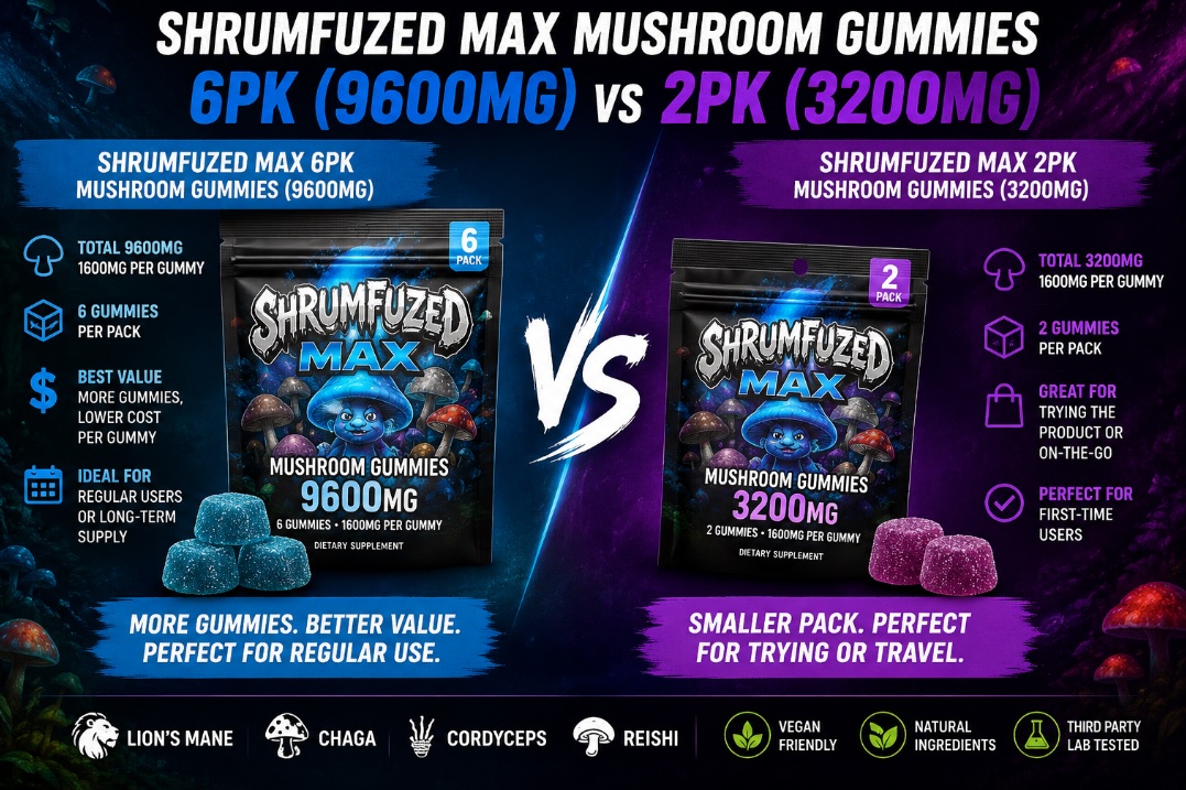 Shrumfuzed MAX 6pk Mushroom Gummies (9600mg) vs Shrumfuzed MAX 2pk Mushroom Gummies (3200mg)